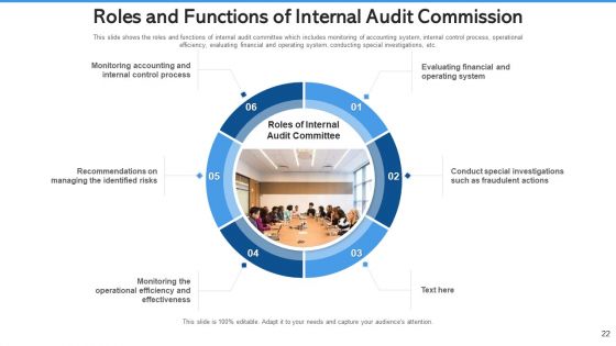 Audit Commission Strengthening Cybersecurity Ppt PowerPoint Presentation Complete Deck With Slides