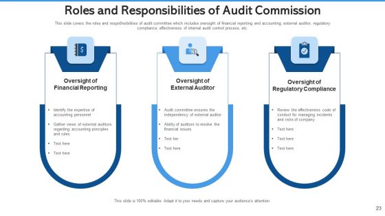 Audit Commission Strengthening Cybersecurity Ppt PowerPoint Presentation Complete Deck With Slides