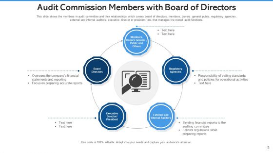 Audit Commission Strengthening Cybersecurity Ppt PowerPoint Presentation Complete Deck With Slides
