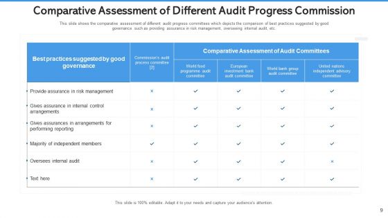 Audit Commission Strengthening Cybersecurity Ppt PowerPoint Presentation Complete Deck With Slides