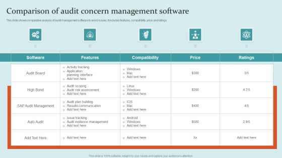 Audit Concern Ppt PowerPoint Presentation Complete Deck With Slides