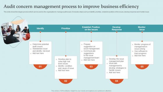 Audit Concern Ppt PowerPoint Presentation Complete Deck With Slides
