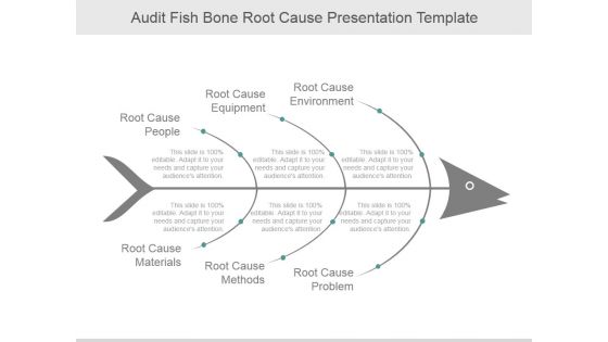 Audit Fish Bone Root Cause Ppt PowerPoint Presentation Show