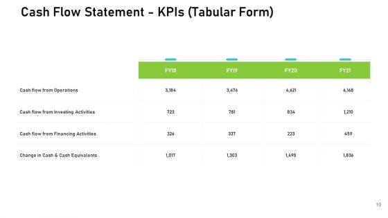 Audit For Financial Investment Ppt PowerPoint Presentation Complete Deck With Slides