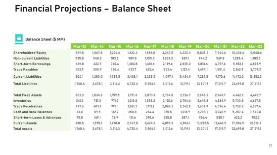 Audit For Financial Investment Ppt PowerPoint Presentation Complete Deck With Slides