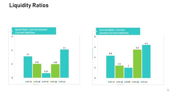 Audit For Financial Investment Ppt PowerPoint Presentation Complete Deck With Slides