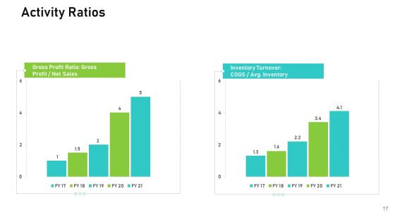 Audit For Financial Investment Ppt PowerPoint Presentation Complete Deck With Slides