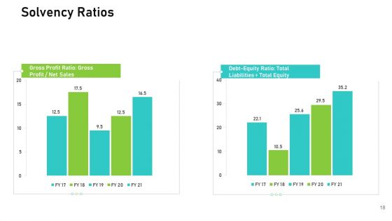 Audit For Financial Investment Ppt PowerPoint Presentation Complete Deck With Slides