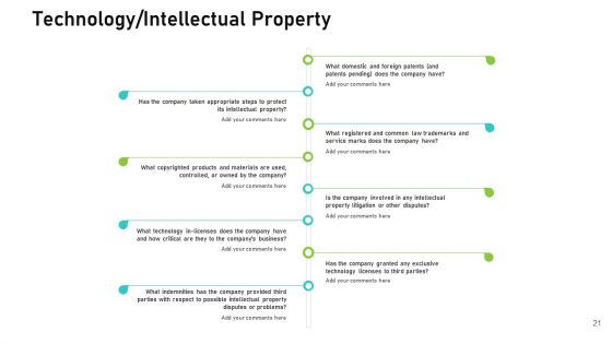 Audit For Financial Investment Ppt PowerPoint Presentation Complete Deck With Slides