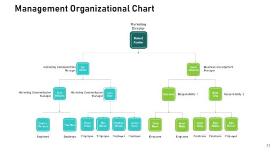 Audit For Financial Investment Ppt PowerPoint Presentation Complete Deck With Slides
