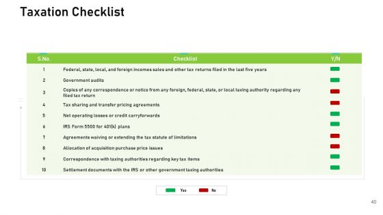 Audit For Financial Investment Ppt PowerPoint Presentation Complete Deck With Slides