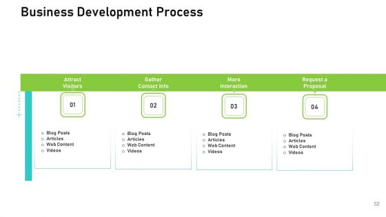 Audit For Financial Investment Ppt PowerPoint Presentation Complete Deck With Slides