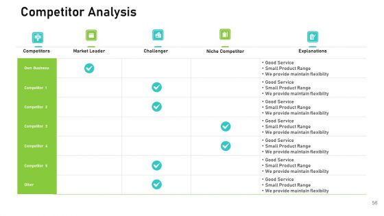 Audit For Financial Investment Ppt PowerPoint Presentation Complete Deck With Slides