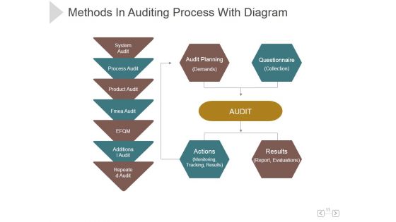 Audit Of Business Continuity Management Ppt PowerPoint Presentation Show