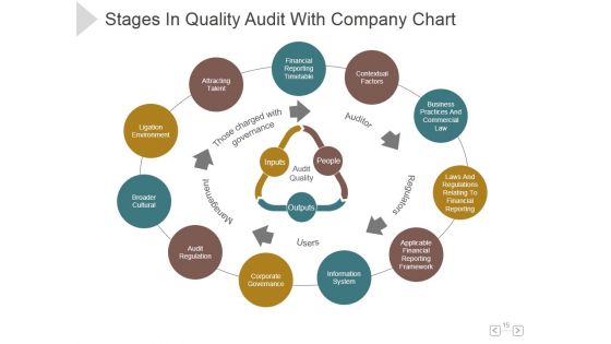Audit Of Business Continuity Management Ppt PowerPoint Presentation Show