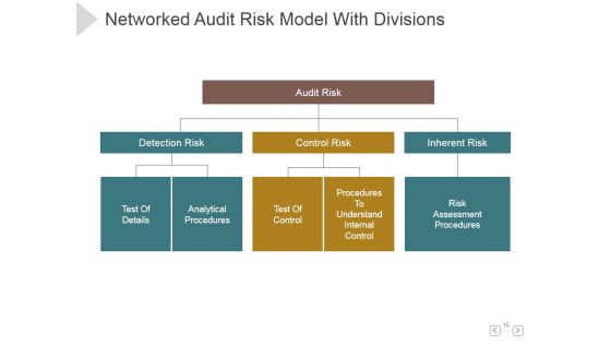 Audit Of Business Continuity Management Ppt PowerPoint Presentation Show