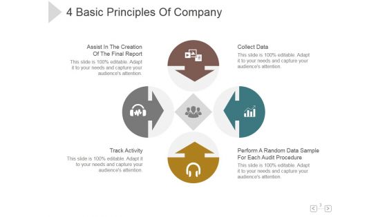 Audit Of Business Continuity Management Ppt PowerPoint Presentation Show