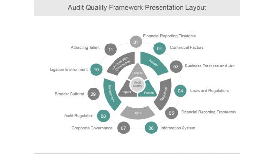 Audit Quality Framework Ppt PowerPoint Presentation Gallery