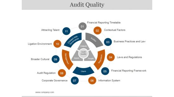 Audit Quality Ppt PowerPoint Presentation Infographic Template