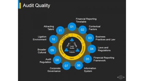 Audit Quality Ppt PowerPoint Presentation Inspiration Example