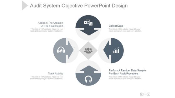 Audit System Objective Ppt PowerPoint Presentation Deck