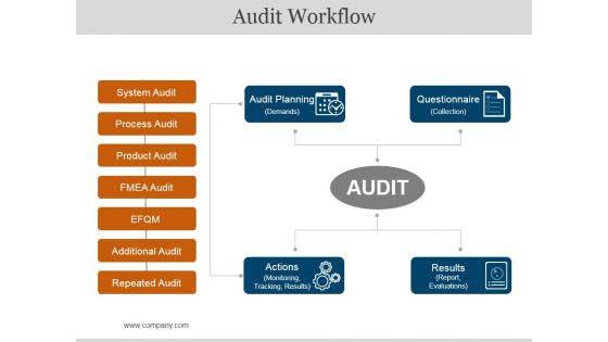 Audit Workflow Ppt PowerPoint Presentation Microsoft
