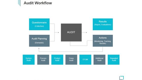 Audit Workflow Ppt PowerPoint Presentation Slides