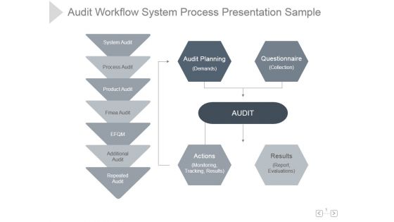 Audit Workflow System Process Ppt PowerPoint Presentation Topics Audit Workflow System Process Ppt PowerPoint Presentation Topics
