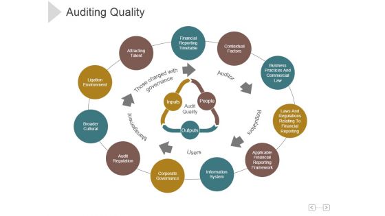 Auditing Quality Ppt PowerPoint Presentation Deck