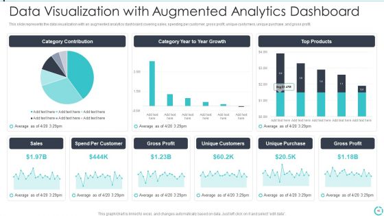 Augmented Analytics Implementation IT Ppt PowerPoint Presentation Complete Deck With Slides