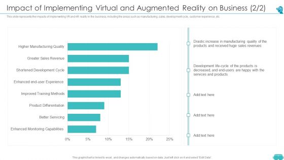 Augmented And Virtual Reality Technologies Impact Of Implementing Virtual And Augmented Themes PDF
