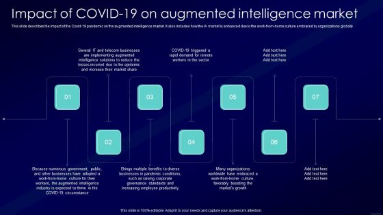 Augmented Intelligence Tools And Applications IT Impact Of Covid 19 On Augmented Intelligence Market Template PDF