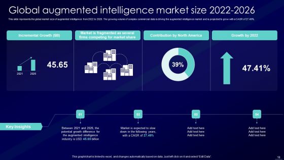 Augmented Intelligence Tools And Applications IT Ppt PowerPoint Presentation Complete Deck With Slides