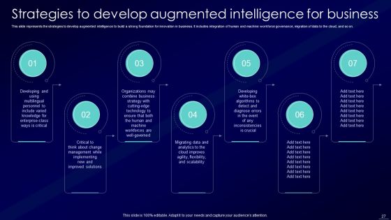 Augmented Intelligence Tools And Applications IT Ppt PowerPoint Presentation Complete Deck With Slides