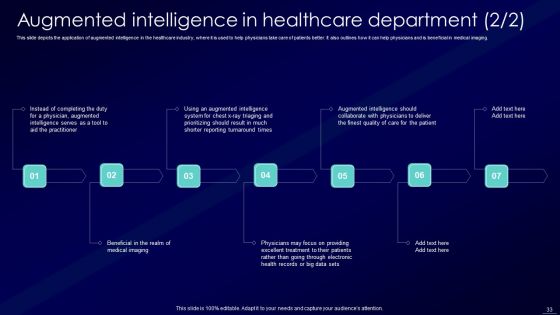 Augmented Intelligence Tools And Applications IT Ppt PowerPoint Presentation Complete Deck With Slides