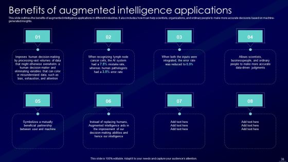 Augmented Intelligence Tools And Applications IT Ppt PowerPoint Presentation Complete Deck With Slides