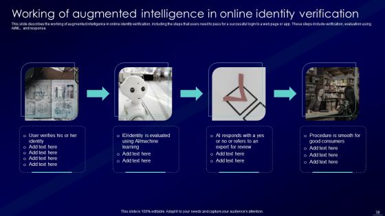 Augmented Intelligence Tools And Applications IT Ppt PowerPoint Presentation Complete Deck With Slides