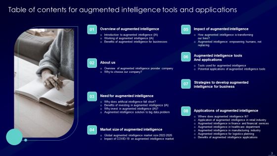Augmented Intelligence Tools And Applications IT Ppt PowerPoint Presentation Complete Deck With Slides