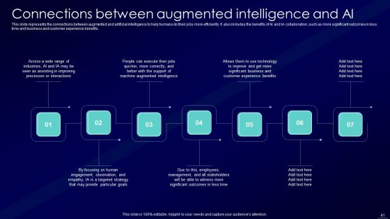 Augmented Intelligence Tools And Applications IT Ppt PowerPoint Presentation Complete Deck With Slides