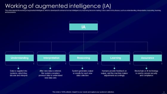 Augmented Intelligence Tools And Applications IT Ppt PowerPoint Presentation Complete Deck With Slides