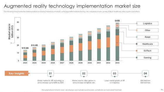 Augmented Reality Technology Implementation Ppt PowerPoint Presentation Complete Deck With Slides