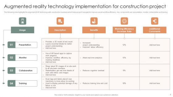 Augmented Reality Technology Implementation Ppt PowerPoint Presentation Complete Deck With Slides