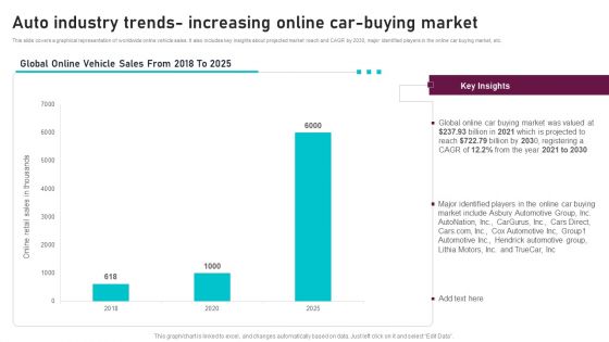 Auto Industry Trends Increasing Online Car Buying Market Global Automotive Manufacturing Market Analysis Formats PDF