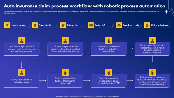 Auto Insurance Claim Process Workflow With Robotic Process Automation Information PDF