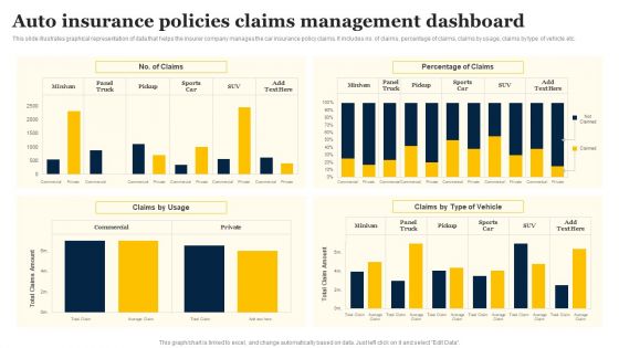 Auto Insurance Policies Claims Management Dashboard Infographics PDF