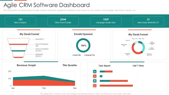 Automate Customer Relationship Management Agile Crm Software Dashboard Information PDF