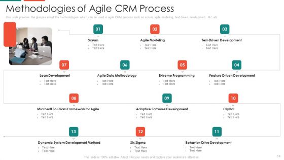Automate Customer Relationship Management Ppt PowerPoint Presentation Complete With Slides