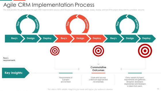 Automate Customer Relationship Management Ppt PowerPoint Presentation Complete With Slides