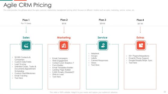 Automate Customer Relationship Management Ppt PowerPoint Presentation Complete With Slides