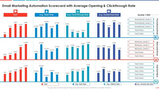 Automated Business Promotion Scorecard Ppt PowerPoint Presentation Complete Deck With Slides
